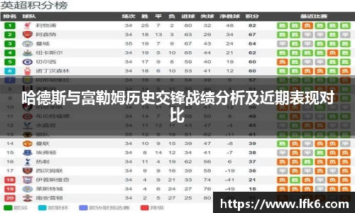 哈德斯与富勒姆历史交锋战绩分析及近期表现对比